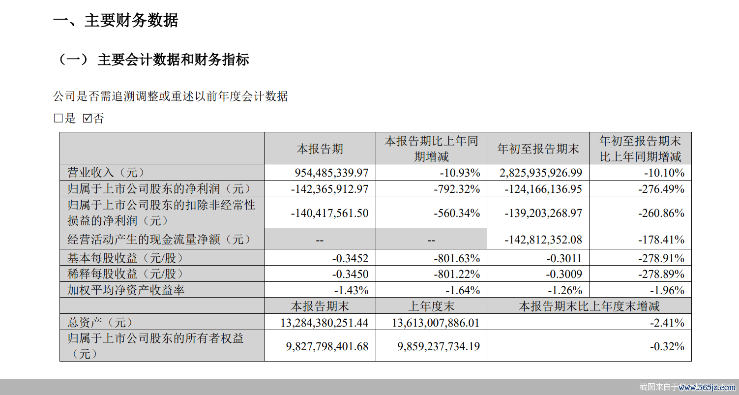 截图来自于华大基因三季报