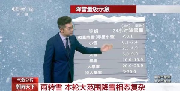 现金九游体育app平台　　咱们时时用24小时的降雪量判断-九游体育(NineGame Sports)官方网站 登录入口